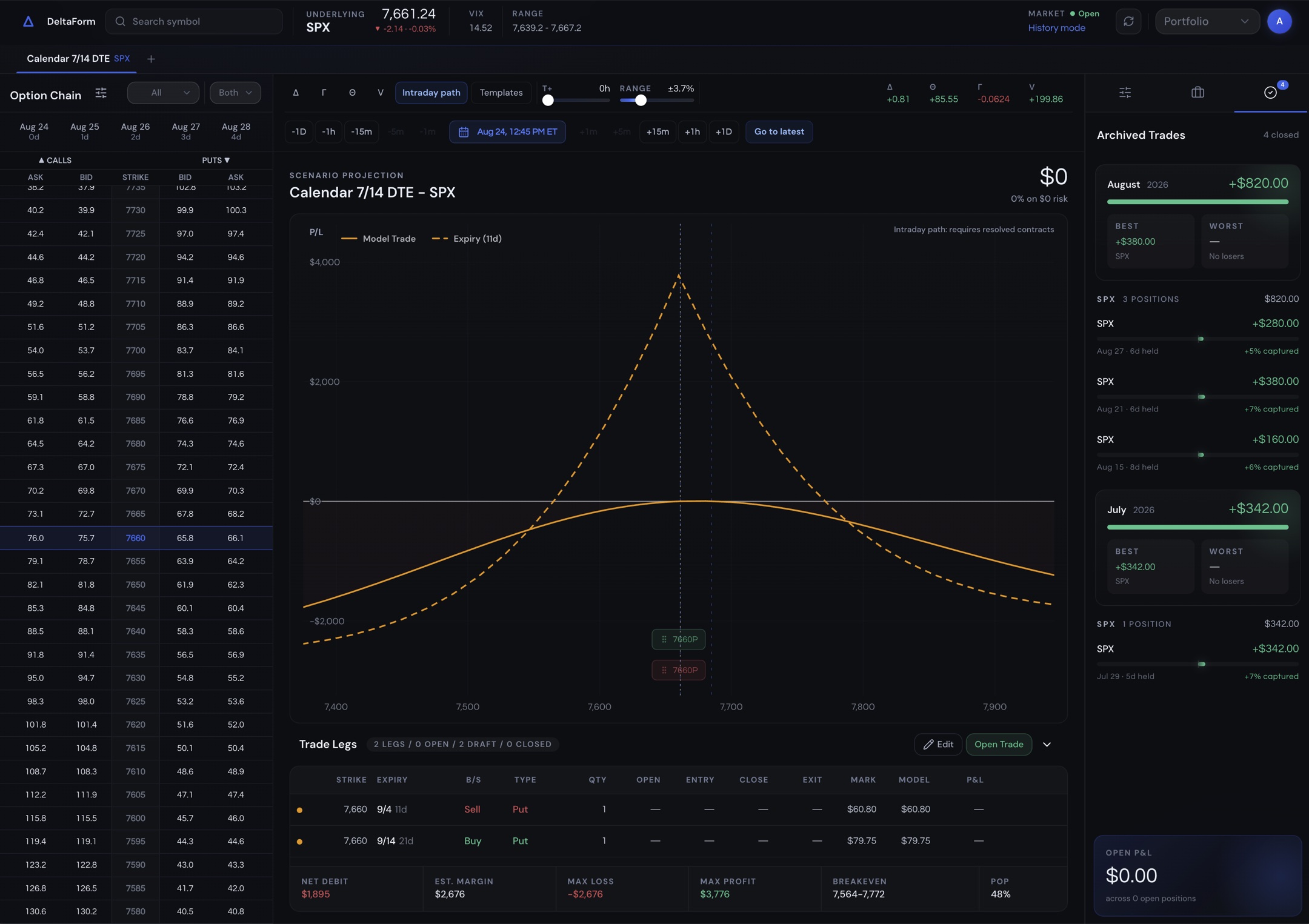 DeltaForm options modeler showing a multi-leg P/L curve and Greeks